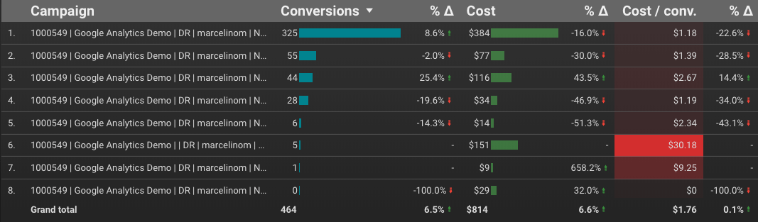 1708852853 24 visualization of basic data studio for paid search