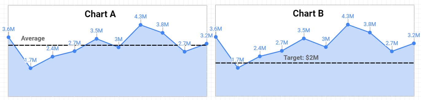 1708852855 557 visualization of basic data studio for paid search