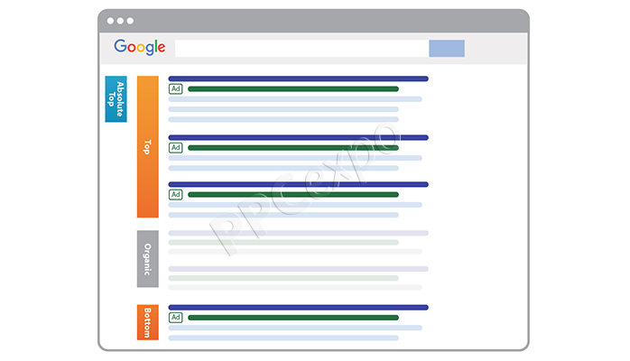 basic knowledge of search ad positioning in google