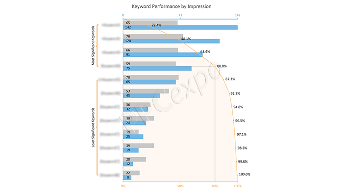 1709373932 612 free keyword optimization tool master the basic strategies