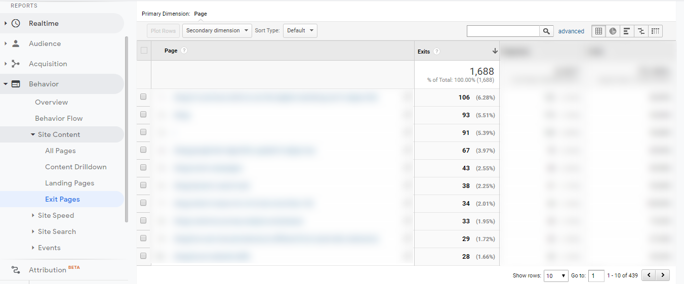 1709724524 898 how to use analysis to improve the conversion rate of e