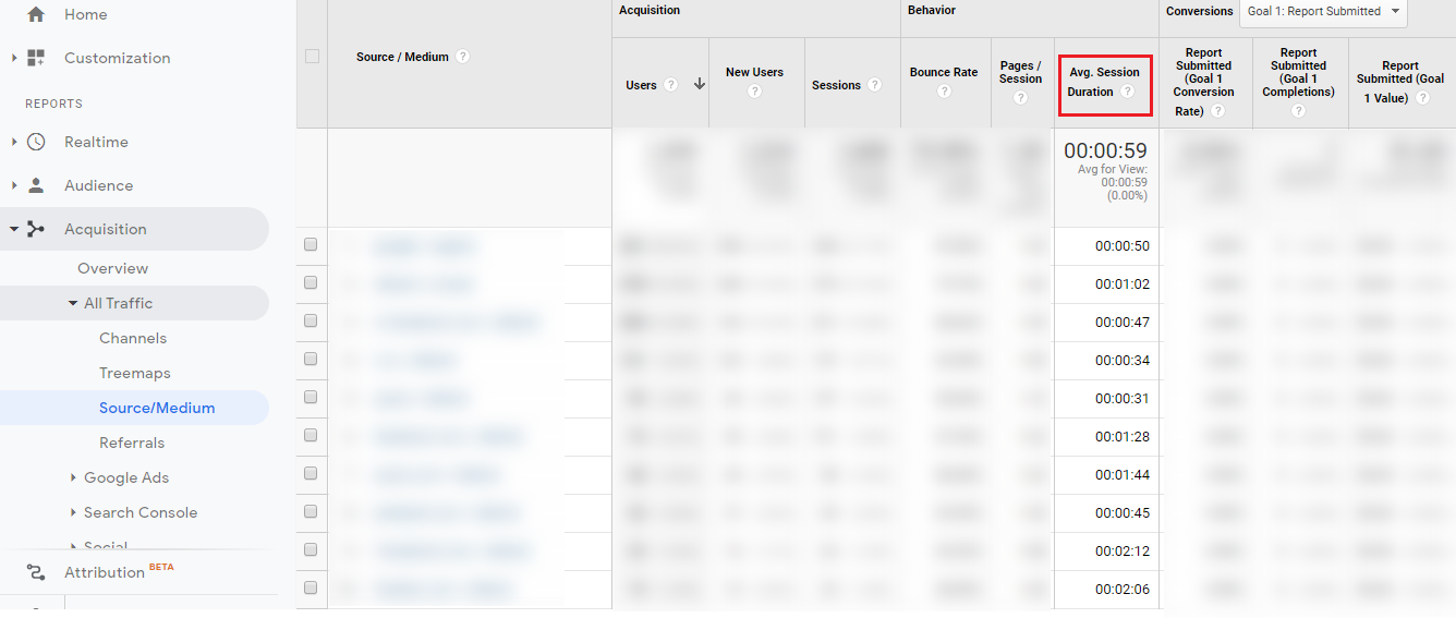 1709724527 827 how to use analysis to improve the conversion rate of e