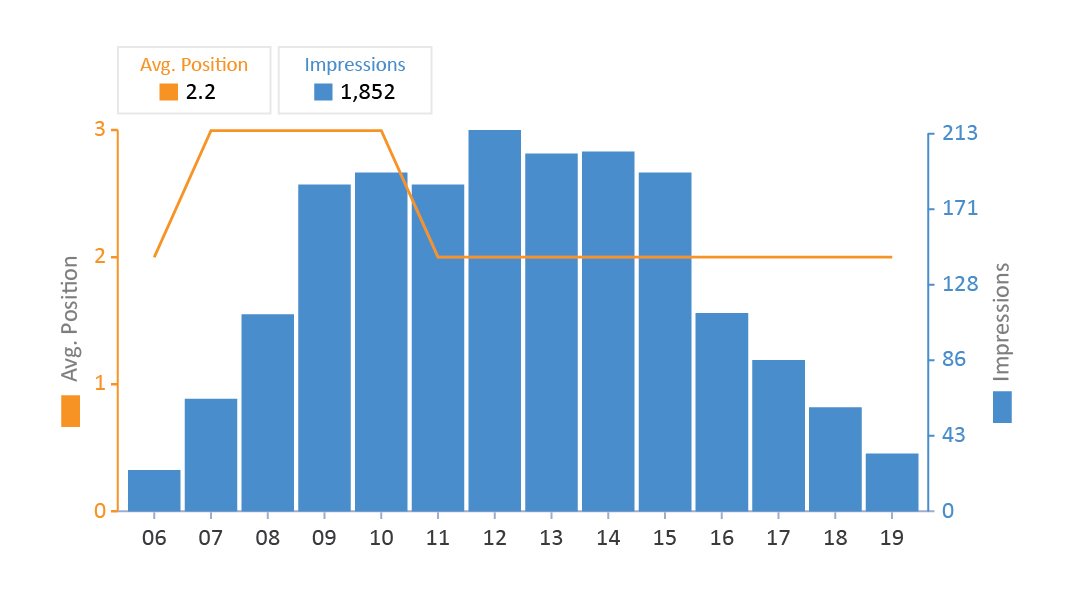 1709808729 704 data visualization makes complex data easier to understand