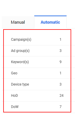 1710266411 183 google promotion pc analysis tool understanding the