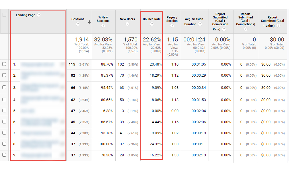 1710401161 223 what is the bounce rate in google analytics how to reduce