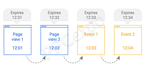 1710455999 212 google analytics course how to evaluate website performance