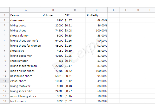 1710520076 890 what is a keyword research tool how to use charts to