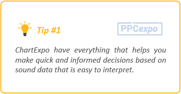 1710929812 531 simple sankey map google promotes ppc managers customer