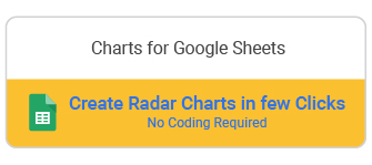 1711292292 211 method for creating radar or spider images in google sheets