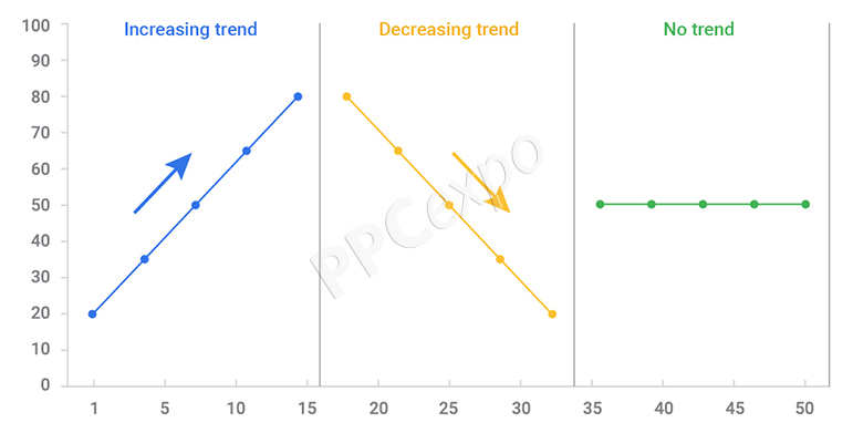 1711447843 758 create a compelling data story using trend charts