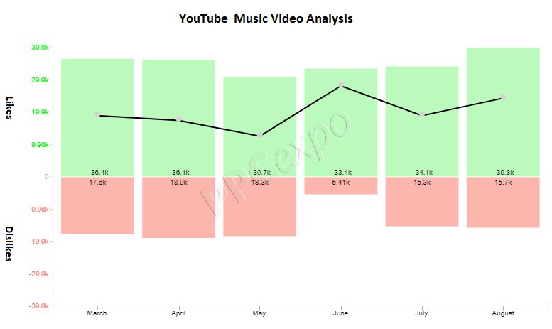 1711447843 908 create a compelling data story using trend charts