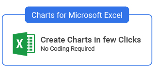 1711447845 256 create a compelling data story using trend charts