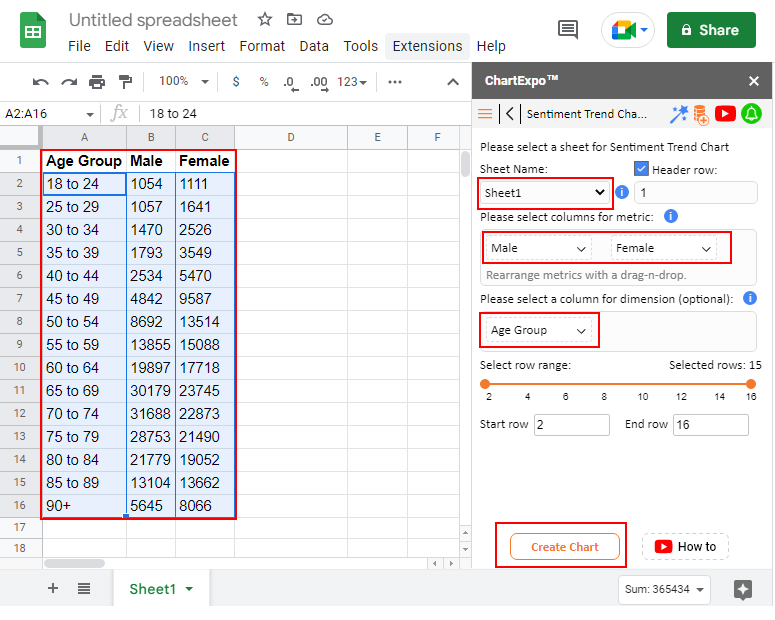1711447846 91 create a compelling data story using trend charts