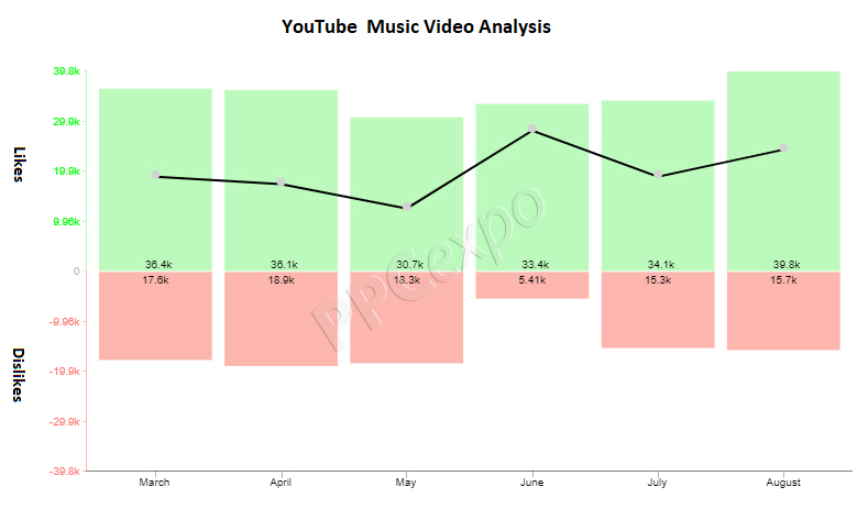 1711447847 128 create a compelling data story using trend charts
