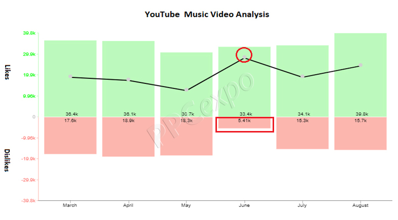 1711447848 442 create a compelling data story using trend charts