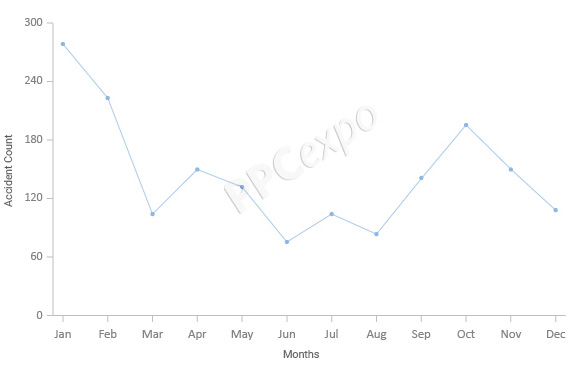 1711451477 851 use 6 examples of real time time series legends to help you