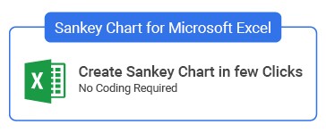 1711524756 14 how to use an energy flow chart sankey chart to tell the