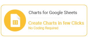 1711654133 805 creating x y charts in google sheets a simple tutorial