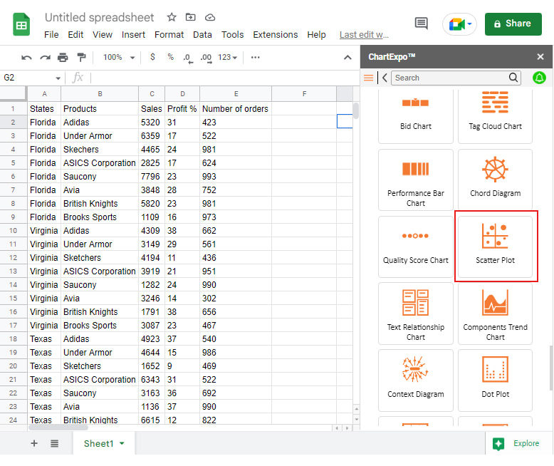 1711654135 118 creating x y charts in google sheets a simple tutorial