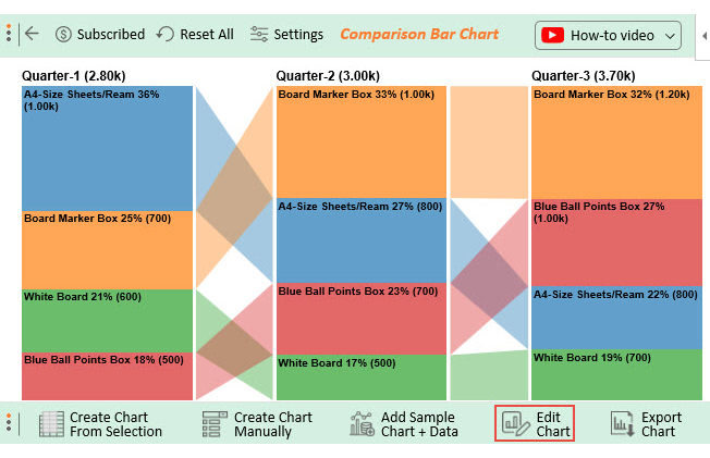 1711665469 568 how to create a comparison bar chart in excel and google