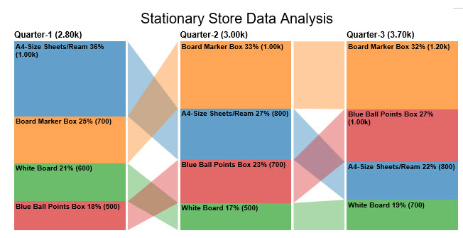 1711665470 756 how to create a comparison bar chart in excel and google