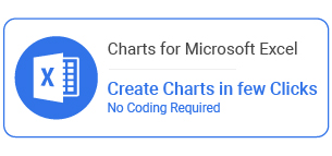 1711672746 330 the top 5 best charts in excel and their usage methods