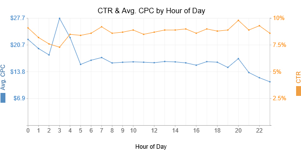 1711698786 18 the best chart to display the trend of time changes