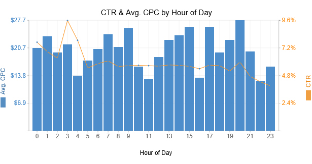 1711698787 863 the best chart to display the trend of time changes