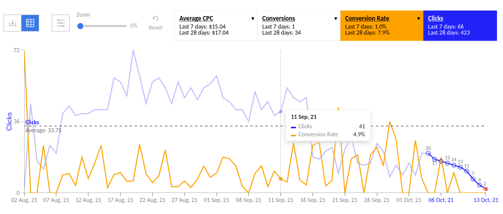 1711732129 785 what is anomaly detection lets promote anomaly detection