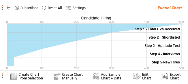 1711795704 255 how to create a sales funnel chart in