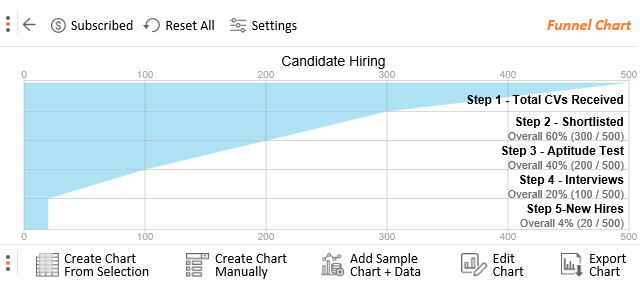 1711795705 878 how to create a sales funnel chart in