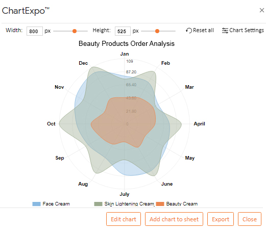 1711855226 504 what is exploratory data analysis types and examples of