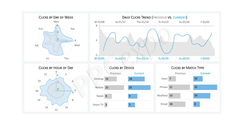 20 google advertising insights to enhance activity