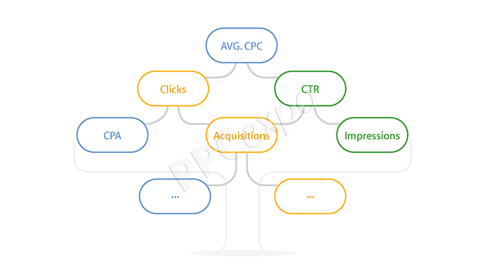 20 google advertising insights to enhance activity