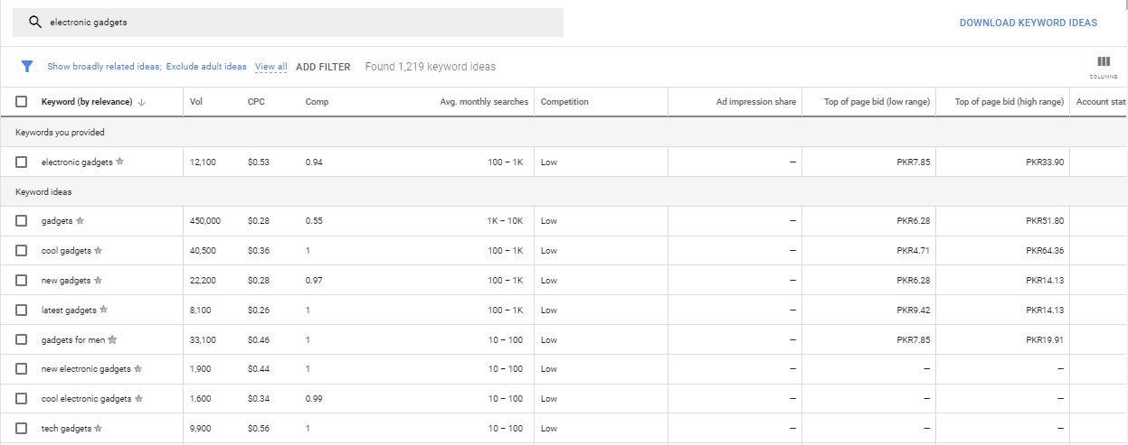 a method for conducting keyword research using google tools