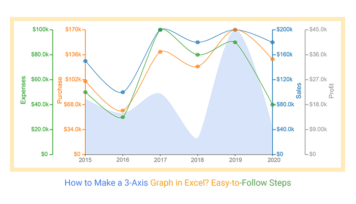 a simple guide to creating three axis graphics in