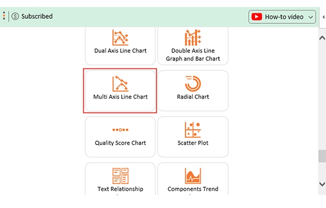 a simple guide to creating three axis graphics in