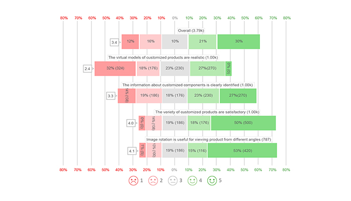 analysis interpretation and examples of the 5 point