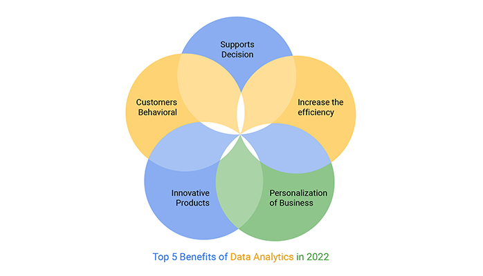 benefits of data analytics