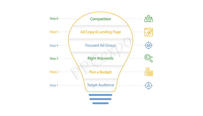 campaign planning