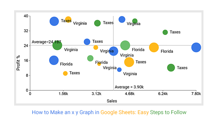 creating x y charts in google sheets a simple tutorial