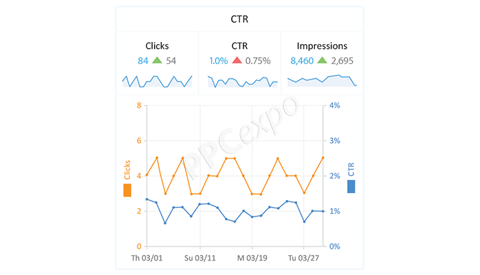 customer overview report customized google advertising