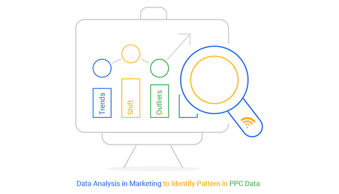 data analysis in marketing