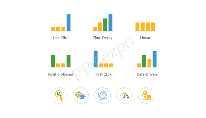 data driven attribution modeling five advantages of data