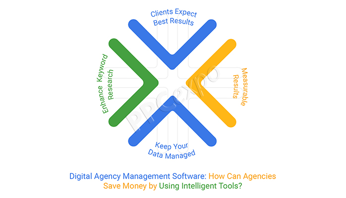 digital agency management software