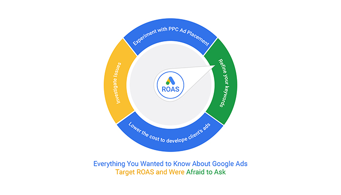 everything you want to know about google advertising is