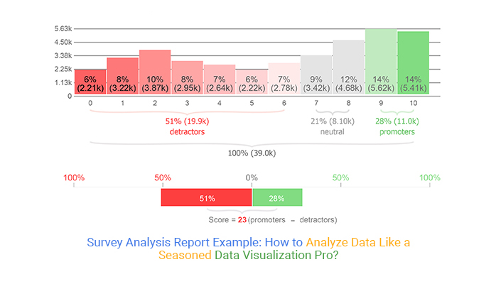 example of investigation and analysis report how to