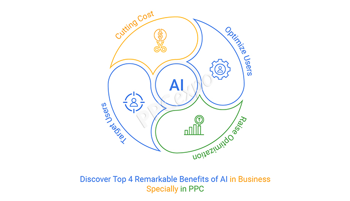 four obvious advantages of ai in the business field