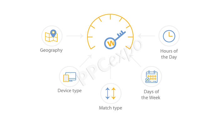 free keyword optimization tool master the basic strategies