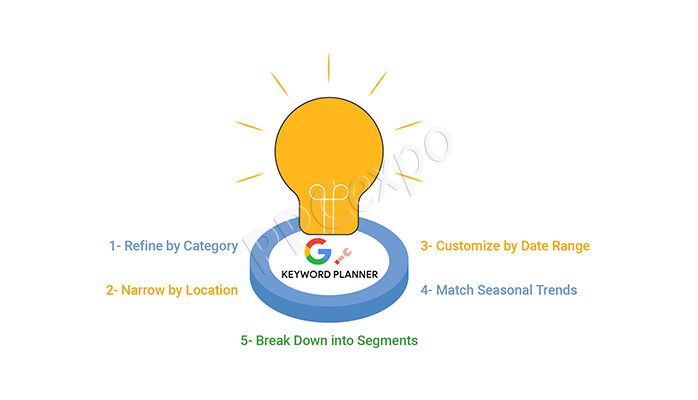 google keyword planner update